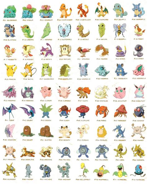 Pokémon namen alfabetisch